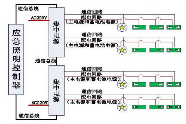 清晰易懂的智能照明系統(tǒng)結構設計！