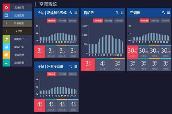 能耗在線監(jiān)測打造節(jié)約型社會！