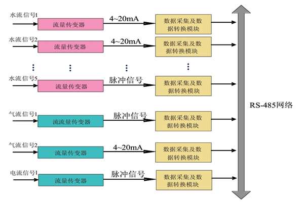 大家心心念念的能耗監(jiān)測系統(tǒng)原理圖來啦！