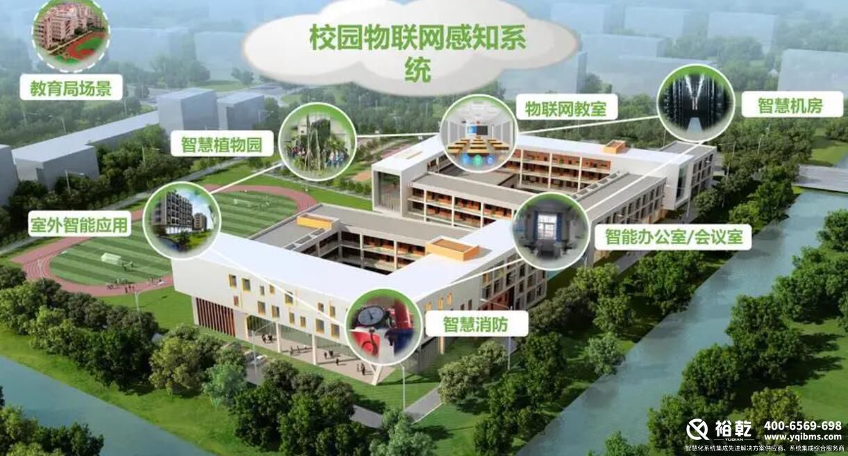 樓宇自控系統(tǒng)，智慧校園